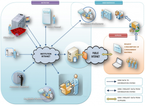 ioss-solution