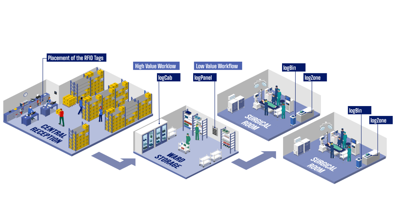 LOG4iNT Icograms Landing Page ENG